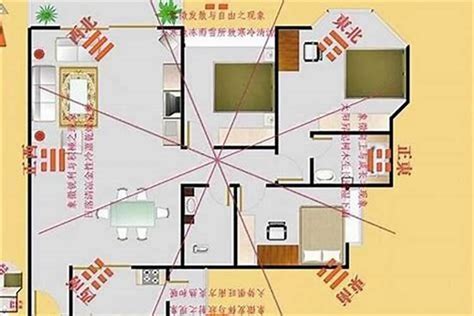 房子方位 八字|【住宅方位怎麼看】別再迷茫！一看就懂的住宅方位鑑。